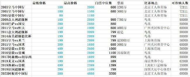 周润发张国荣钟楚红《纵横四海》演绎极致情感 2026-04-24 电影《纵横四海》发布“潇洒归来”版预告，并同步开启全国影院预售。